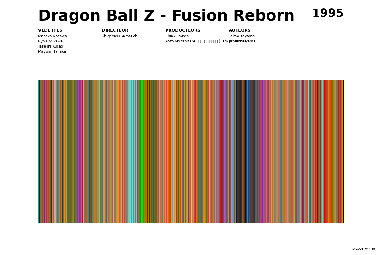 Aperçu de l’affiche pour Dragon Ball Z - Fusion Reborn